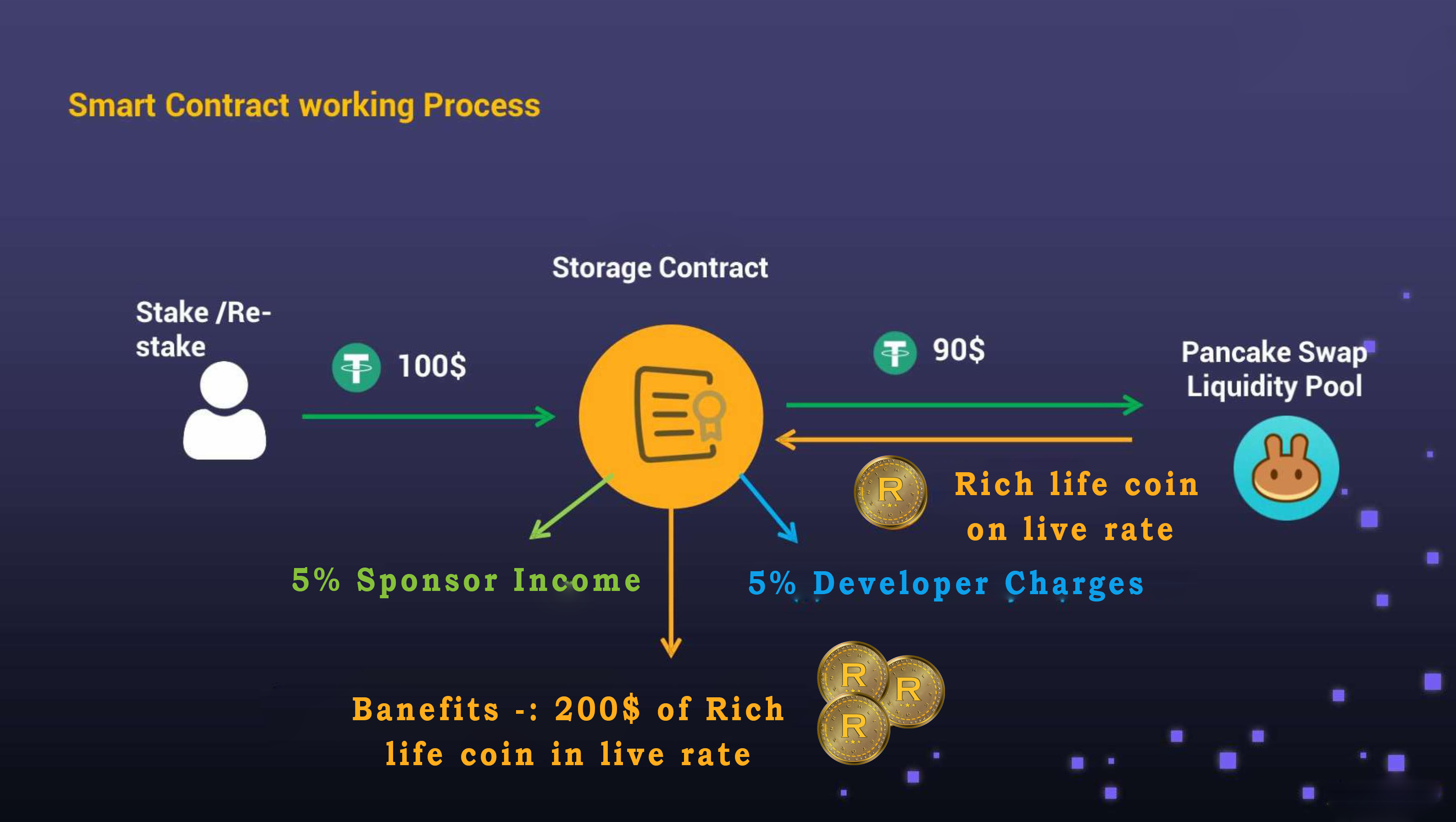 Roadmap Image
